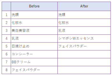 ���ς̍H��